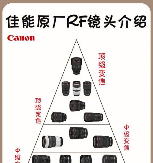 佳能相机镜头安装方法是什么？安装过程中的注意事项？