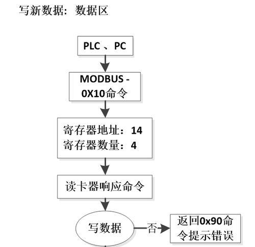 以太网无法连接时的操作步骤是什么？