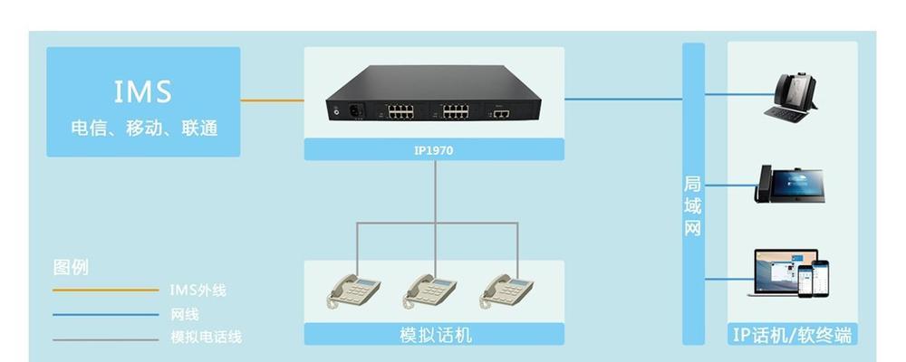 绿米射灯如何接入网关？接入网关的操作流程是什么？
