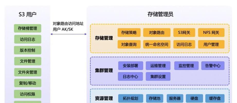 数据卡如何存储到平板电脑？存储过程中需要注意什么？