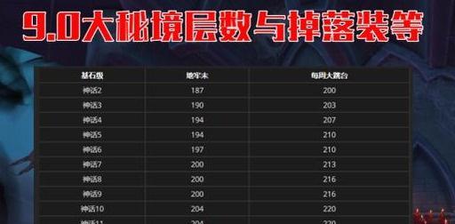 魔兽世界中如何卡最高装等？卡装等有什么好处？