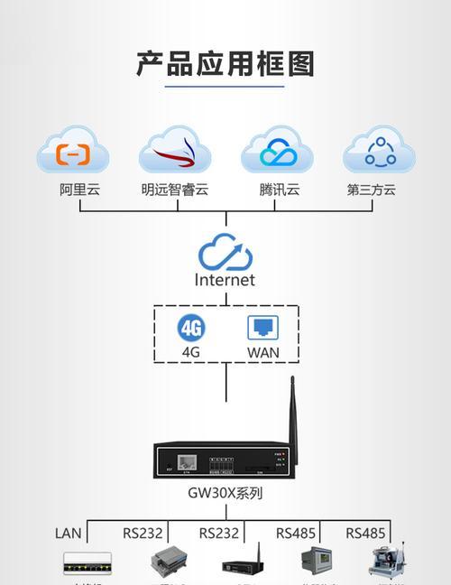 网关作为路由器连接的方法是什么？如何配置网络？