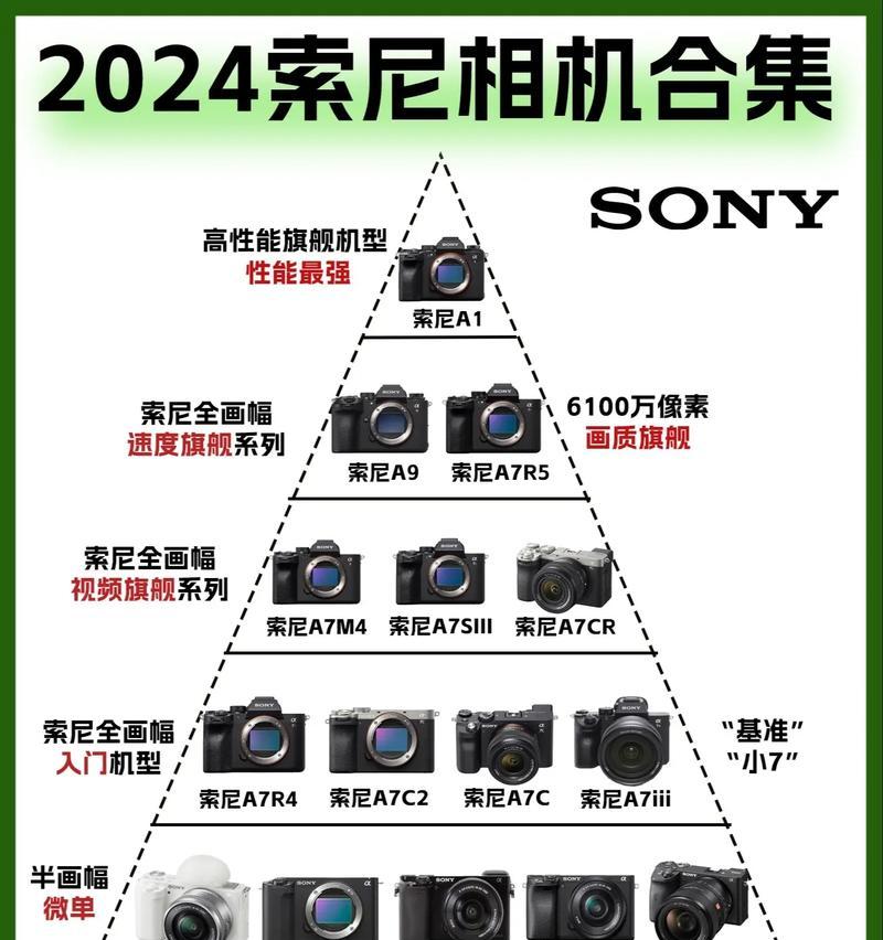 索尼相机如何连接外接屏幕查看图片？操作步骤是怎样的？