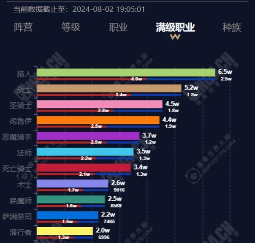 魔兽世界满屏闪伤害如何调整？