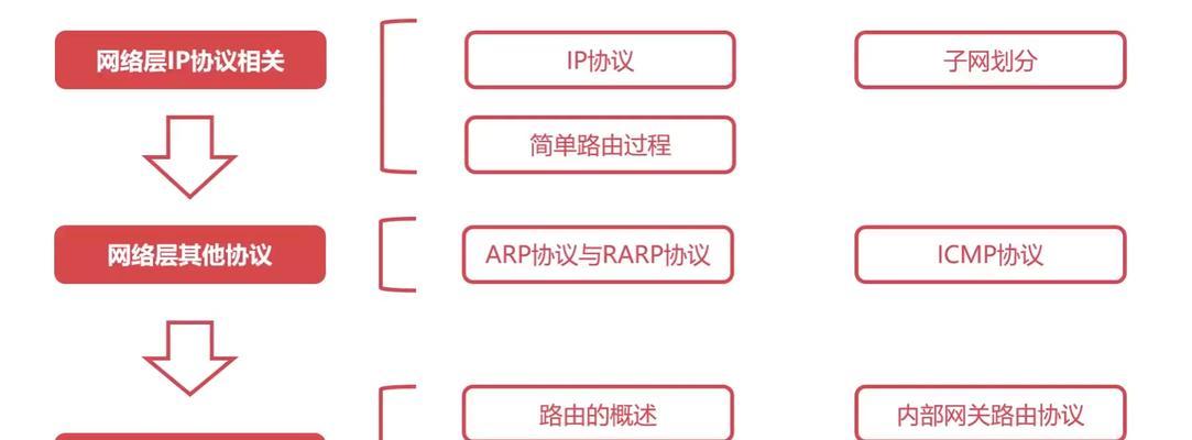 没有以太网功能的解决方法是什么？