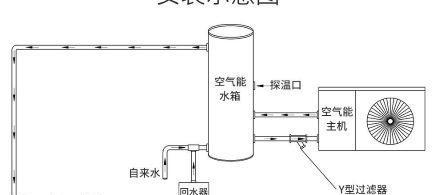 威达斯集成热水器怎么开关？热水器的正确开关方法是什么？