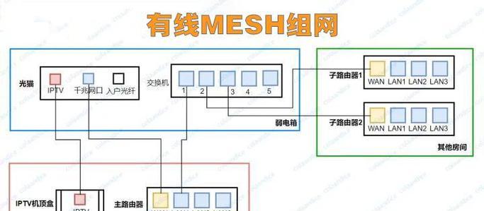 七类网口接路由器的正确方式是什么？步骤有哪些？