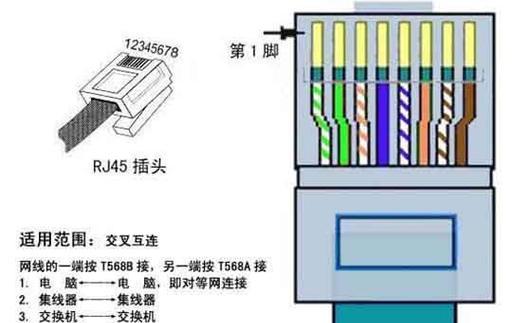 七类网口接路由器的正确方式是什么？步骤有哪些？