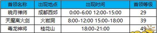 王者荣耀的cdkey怎么获得？有什么获取途径？