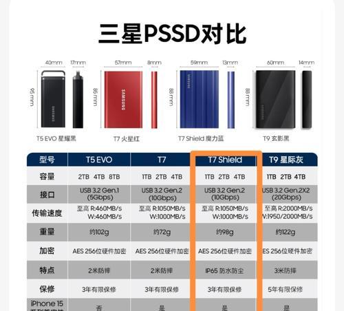 10TB固态移动硬盘选购要点？