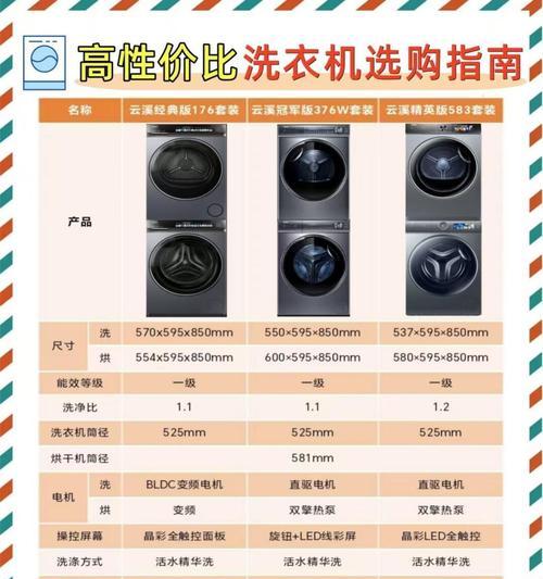 海尔洗衣机582型号属于哪个档次？性能如何？