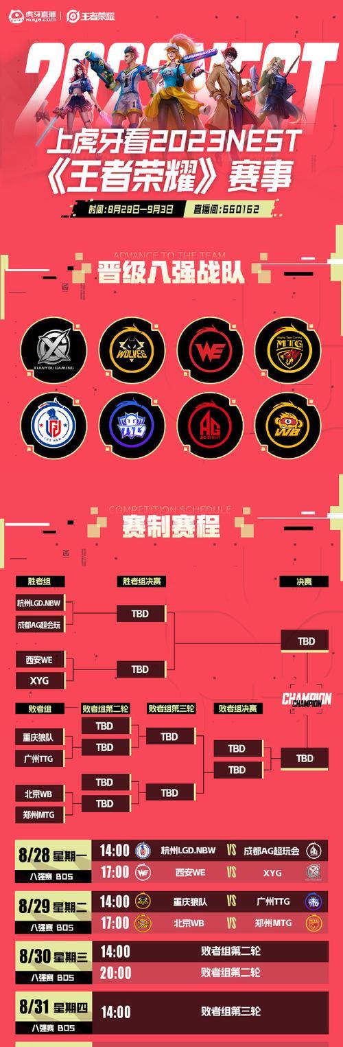 LGD战队目前参加的王者荣耀比赛有哪些？赛程和结果如何？