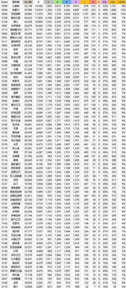 魔兽角色数据转移需要哪些步骤？