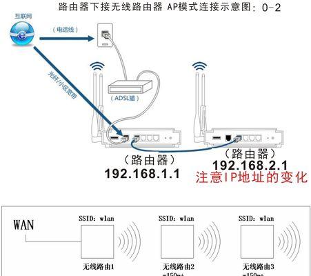 数码相机尼龙线怎么接？连接线安装的正确方法是什么？