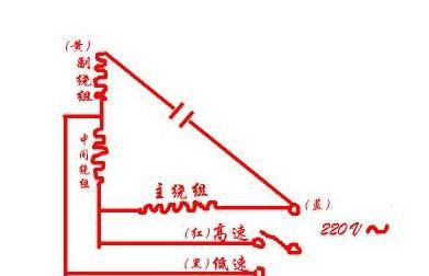 数码相机尼龙线怎么接？连接线安装的正确方法是什么？