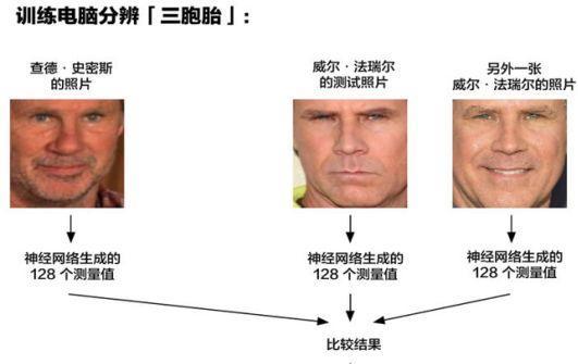 人脸识别技术原理是什么？
