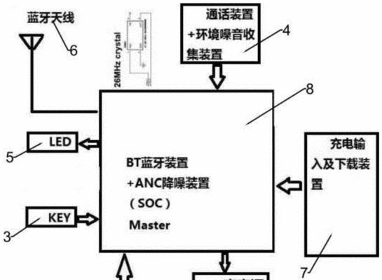 外置蓝牙耳机安装步骤是什么？