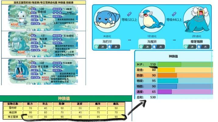 洛克王国狮子天赋加点策略是什么？