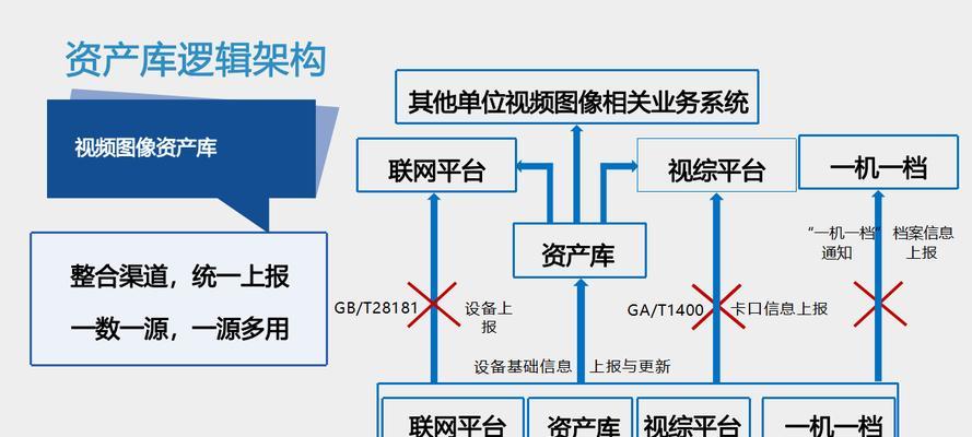 人工智能警务涉及哪些专业领域？