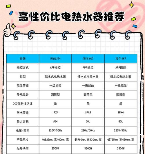 热水器价格怎么比较？哪里能找到性价比高的？