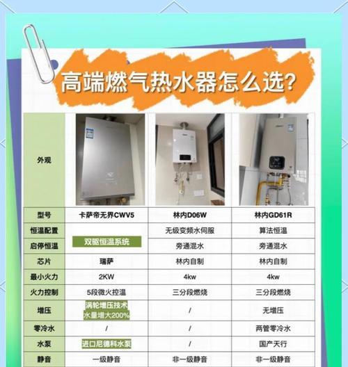 农村浴室热水器选购指南？哪种类型更适合农村使用？