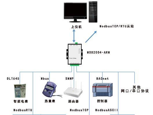 艾莫迅云网关选型的考虑因素有哪些？
