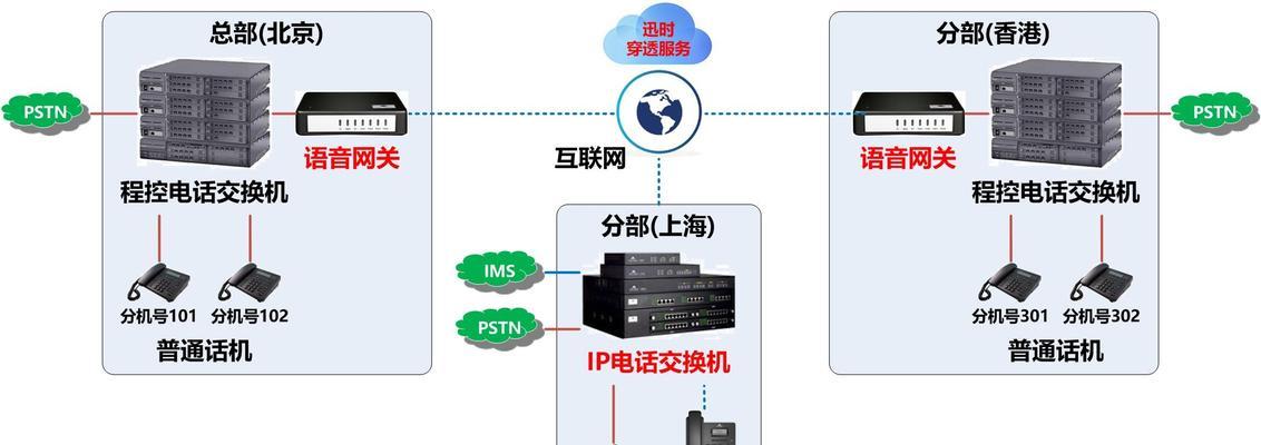 艾莫迅云网关选型的考虑因素有哪些？