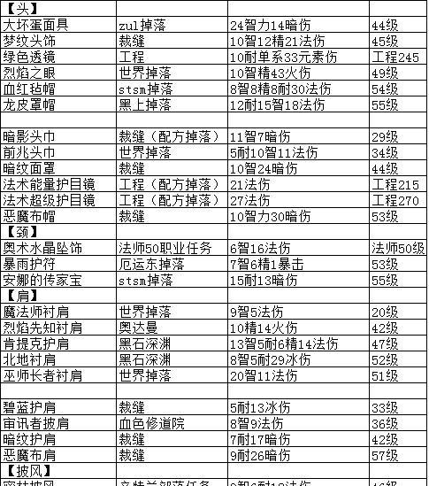 魔兽世界中如何冲工程技能？