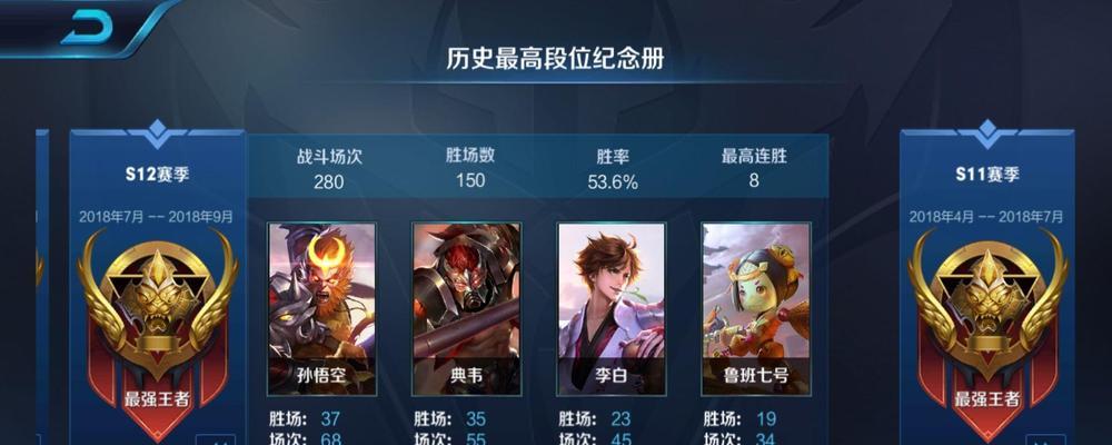 王者荣耀中绝世等级的含义是什么？