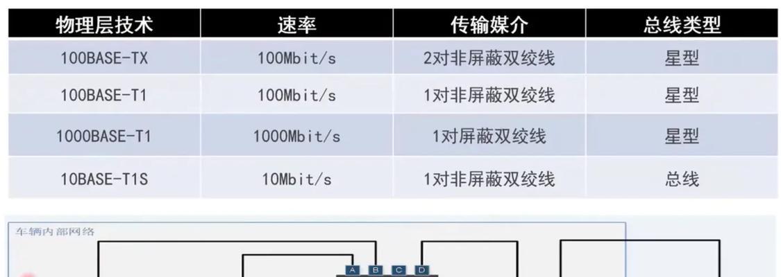 以太网接入云平台操作流程是什么？使用中应注意哪些事项？