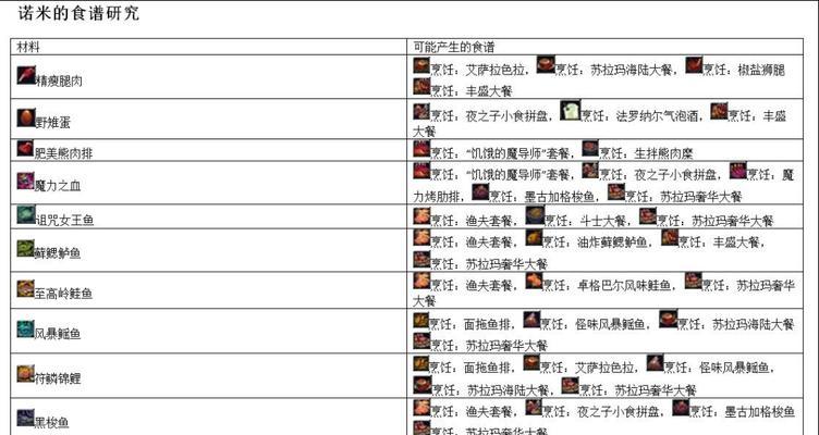 魔兽世界竞技场历练任务如何完成？需要哪些步骤？