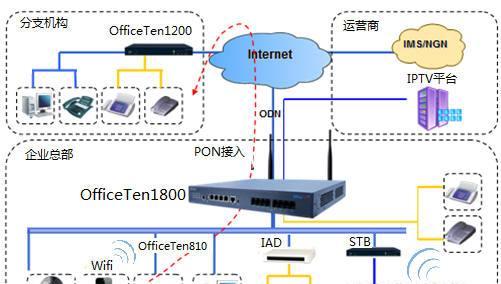 酒店iptv融合网关如何设置？进入设置的方法是什么？