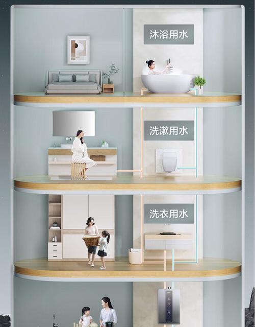 热水器安装后退货流程是什么？退货需要满足什么条件？