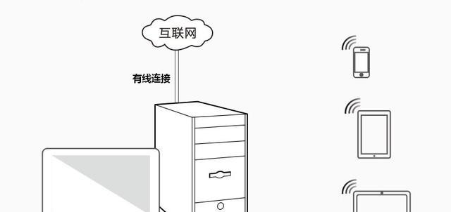 共享网络时玩家网卡问题如何解决？有哪些方法？