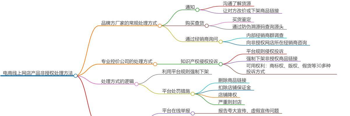 小紫薯电商发货流程如何设计？步骤是什么？