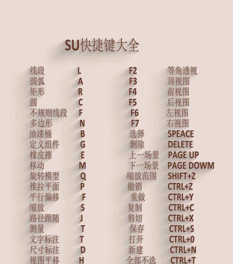 SU快捷键如何配置？如何提高建模效率？
