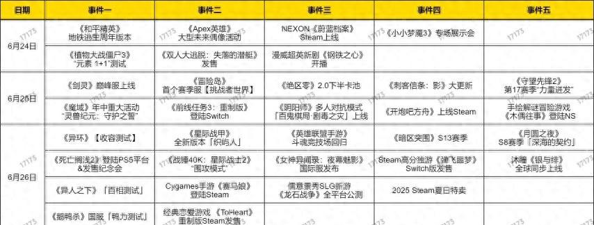角逐MMO巅峰？《剑灵》25日巅峰服上线；《冒险岛》开启首个赛季服