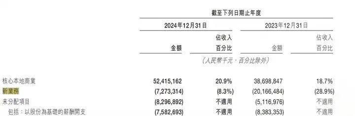 美团宣布关闭部分区域美团优选，为什么？