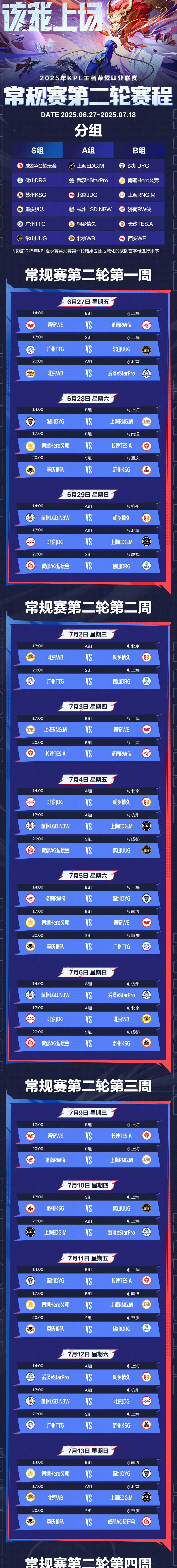 本周五KPL第二轮赛程，S组史上最卷，三个5-0三场打满，AG和TTG有隐患