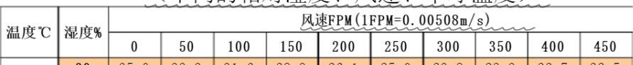 炎炎夏日，同样是26℃，为何空调和室外感受大不同？