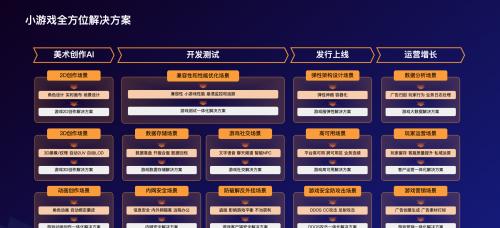 2025微信小游戏开发者大会成功召开，腾讯游戏云发布小游戏全方位解决方案