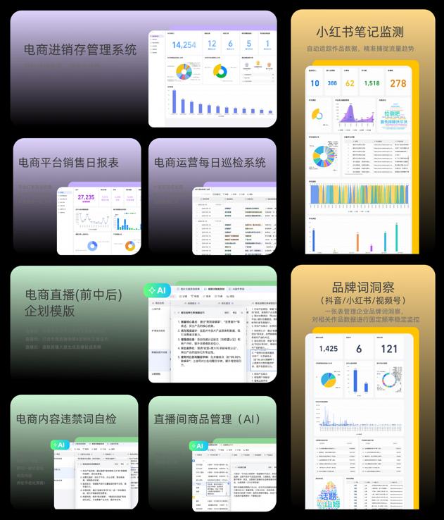一键免费启用！钉钉多维表面向电商行业推出 100+实用模板