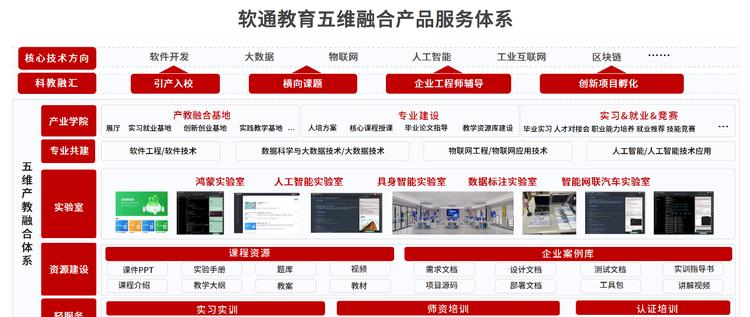 携手华为共建鸿蒙生态，软通动力携鸿蒙生态全栈解决方案亮相HDC 2025