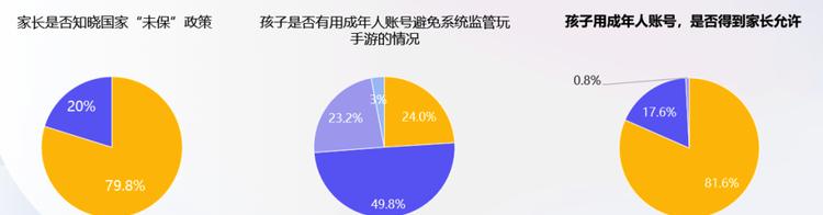 腾讯游戏启动暑期未保专项行动，构建全面灵活家庭管控方案