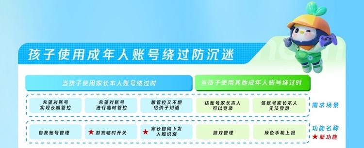 腾讯游戏启动暑期未保专项行动，构建全面灵活家庭管控方案