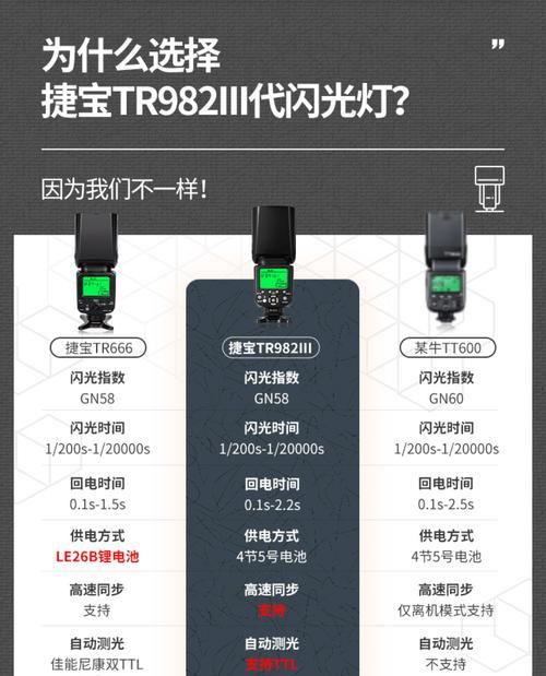 新闪光灯与相机的配合使用方法是什么？需要注意什么？
