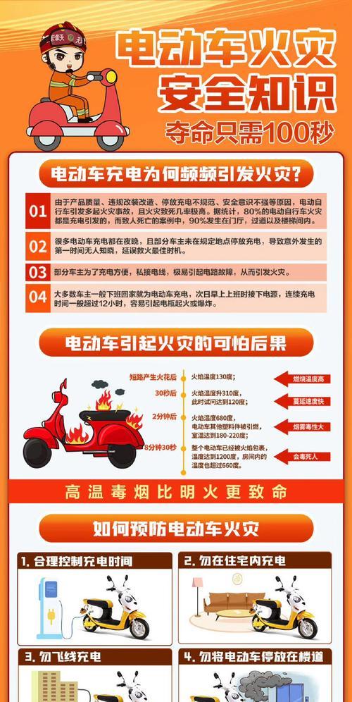 户外雨棚下电瓶车如何安全充电？充电时需要注意哪些事项？