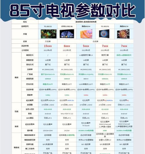 游戏主机最佳搭配的电视类型是什么？选择时应注意哪些参数？