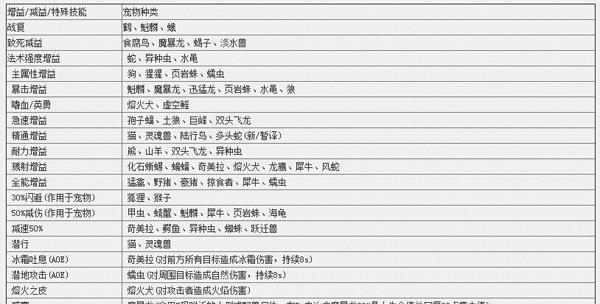 怎么退魔兽点卡的钱？退款流程是怎样的？