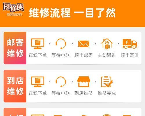 平板电脑维修前断开电池线的原因是什么？